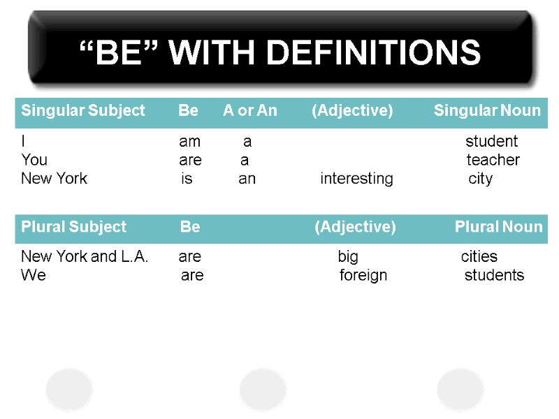 “BE” WITH DEFINITIONS New York and L.A.       are